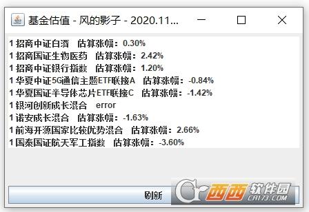 基金估值和净值的区别,基金估值表,基金估值最准的网站.